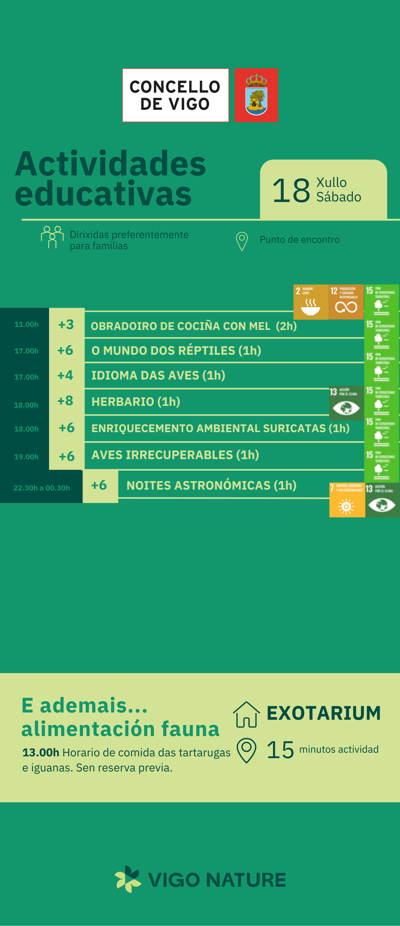 Actividades en VigoNature S�bado 18