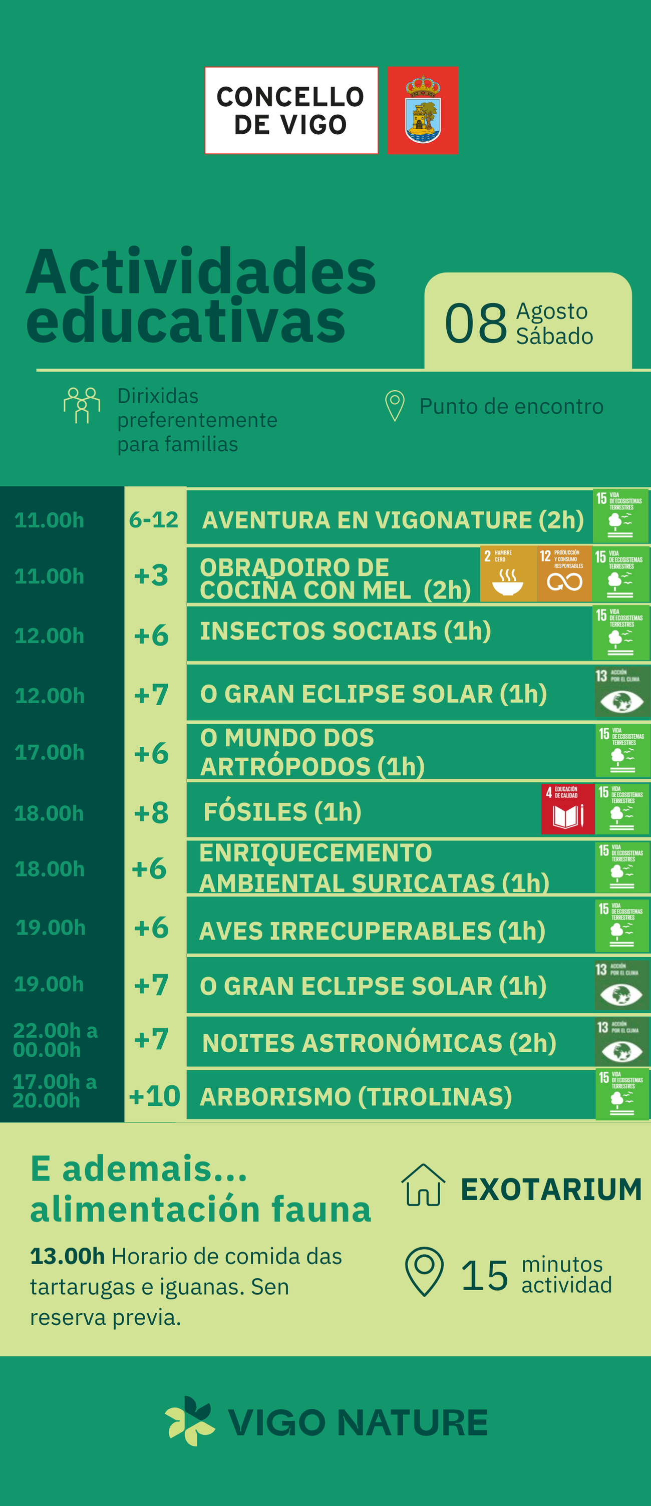 Actividades en VigoNature S�bado 8