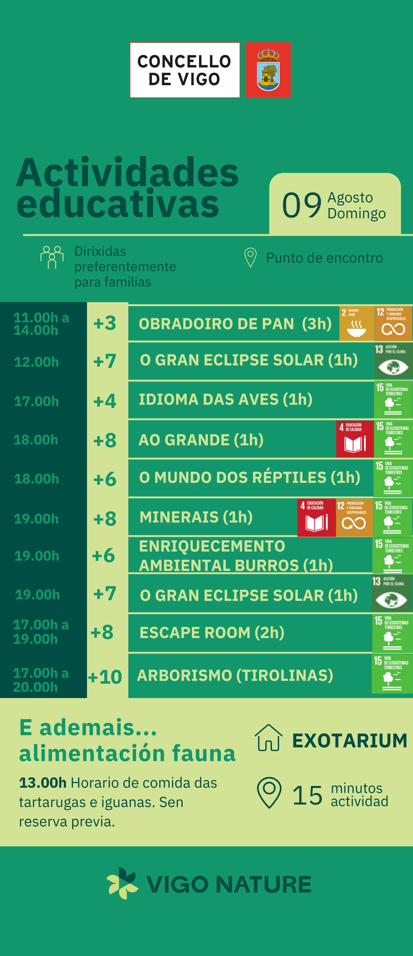 Actividades VigoNature Domingo 9