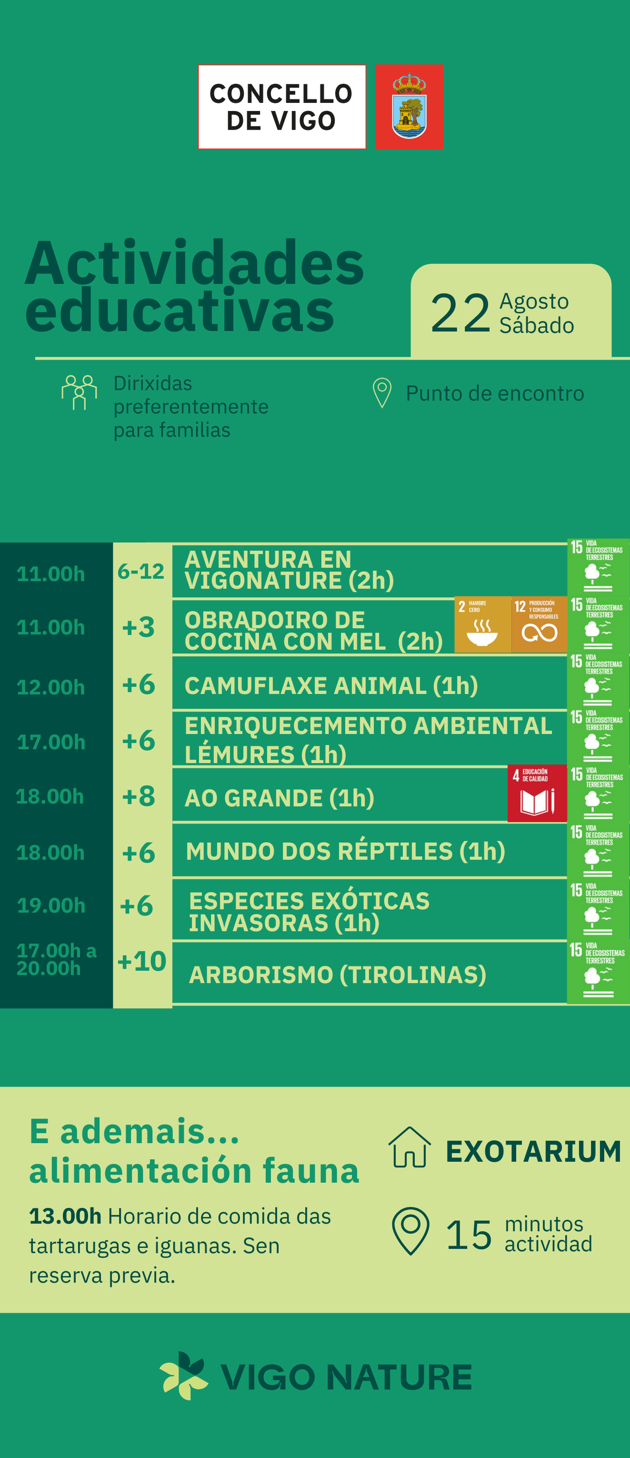 Actividades en VigoNature S�bado 22