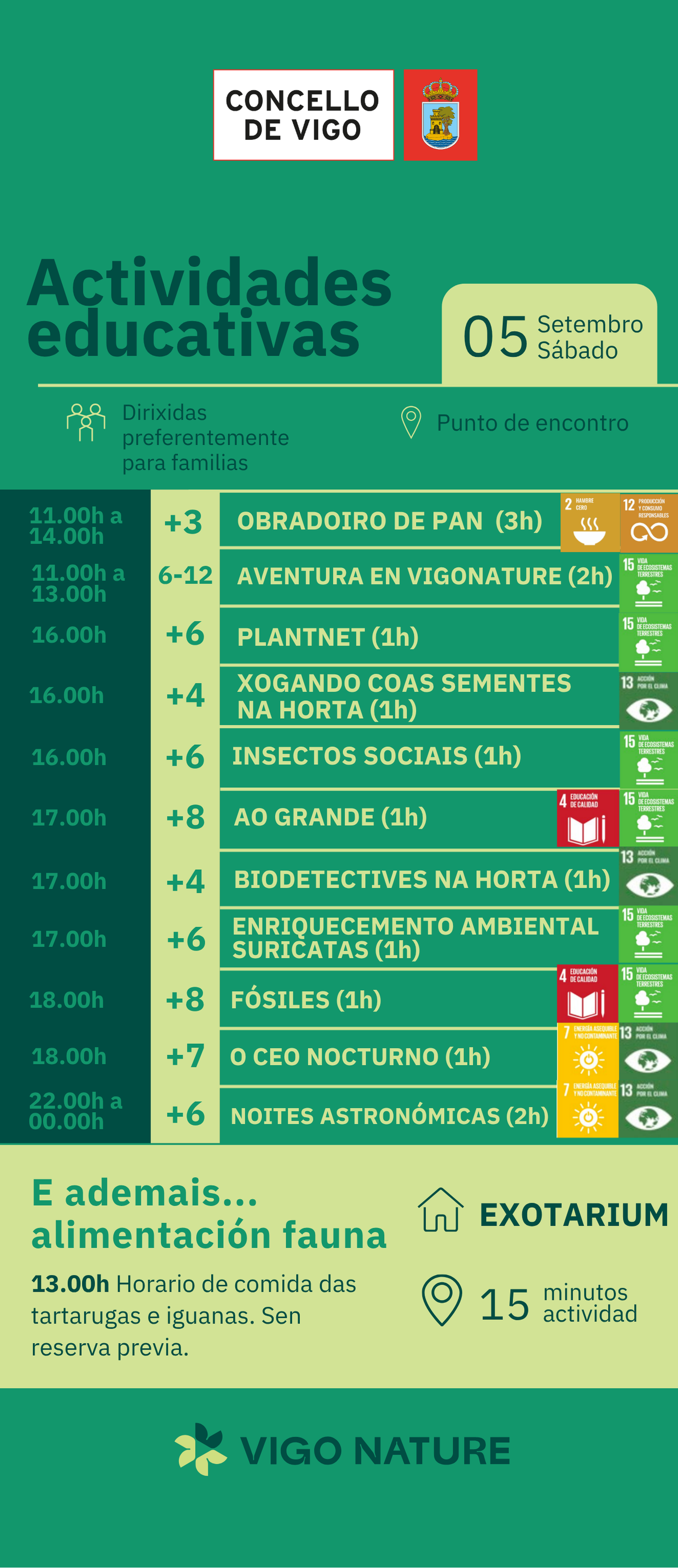 Actividade en VigoNature 05/09/2026
