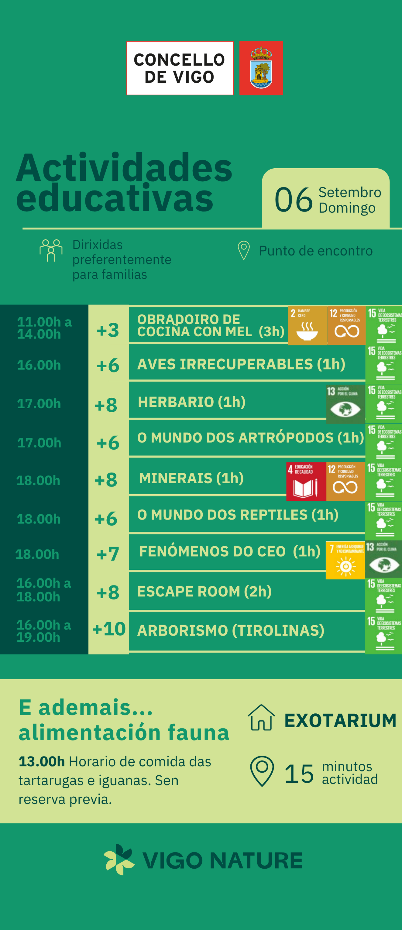 Actividade en VigoNature 06/09/2026