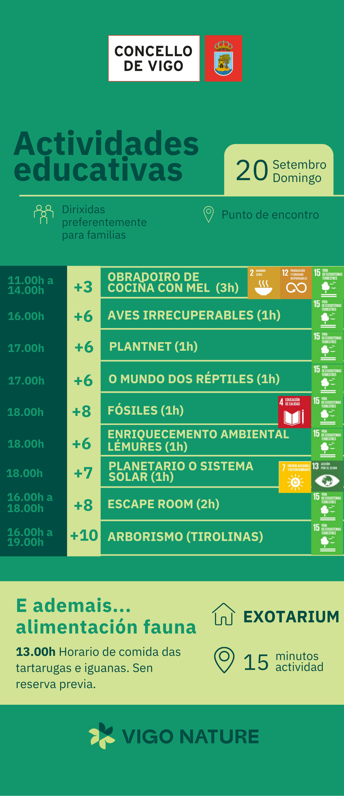Actividades en VigoNature Domingo 20
